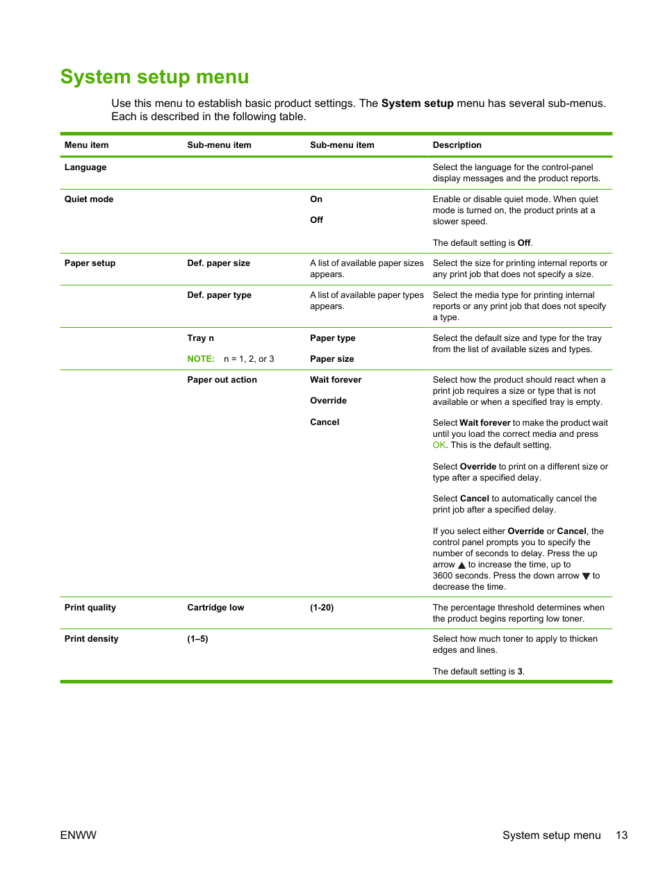 System setup menu | HP LaserJet P2055dn User Manual | Page 25 / 176