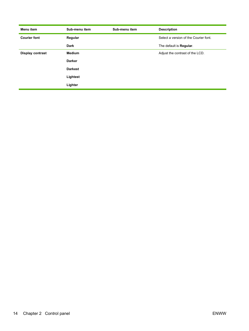 HP LaserJet P2055dn User Manual | Page 26 / 176