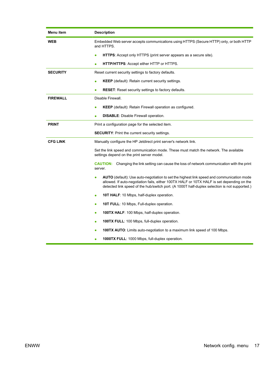 Enww network config. menu 17 | HP LaserJet P2055dn User Manual | Page 29 / 176