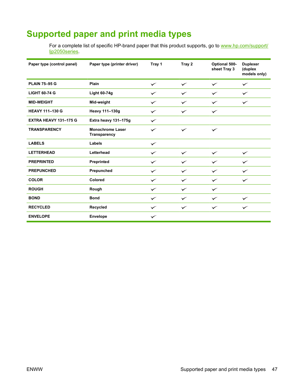 Supported paper and print media types | HP LaserJet P2055dn User Manual | Page 59 / 176