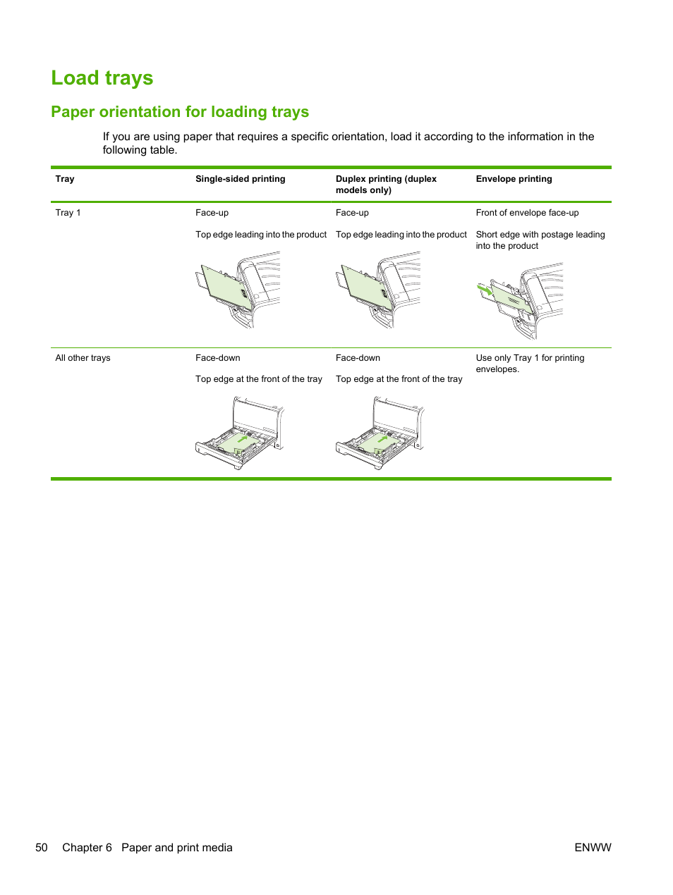 Load trays, Paper orientation for loading trays | HP LaserJet P2055dn User Manual | Page 62 / 176