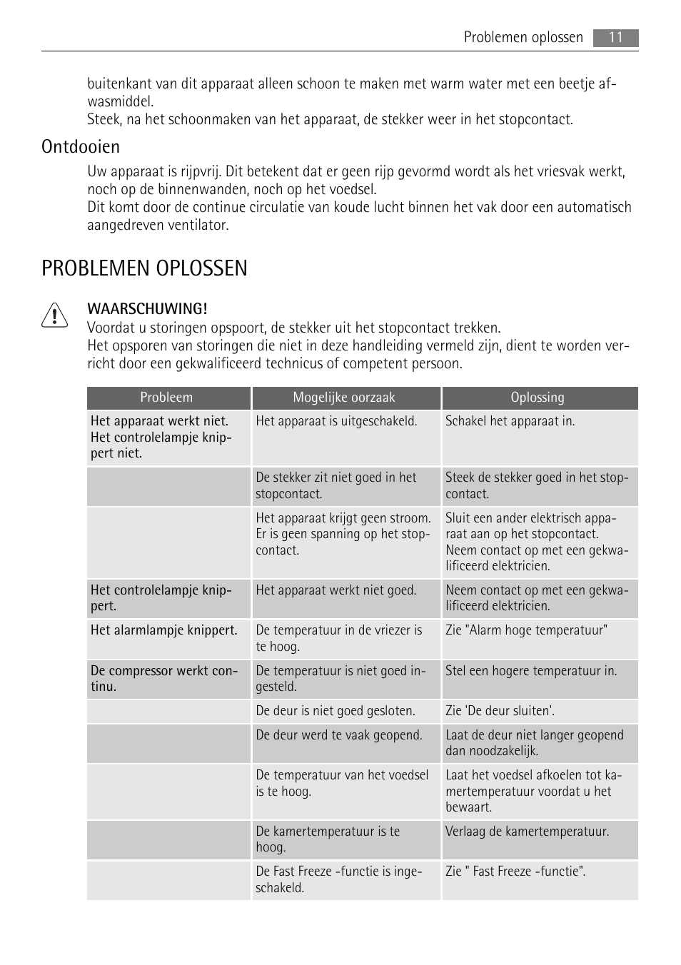 Problemen oplossen, Ontdooien | AEG A42000GNW0 User Manual | Page 11 / 64