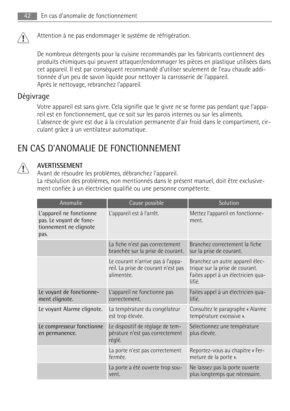 En cas d'anomalie de fonctionnement, Dégivrage | AEG A42000GNW0 User Manual | Page 42 / 64