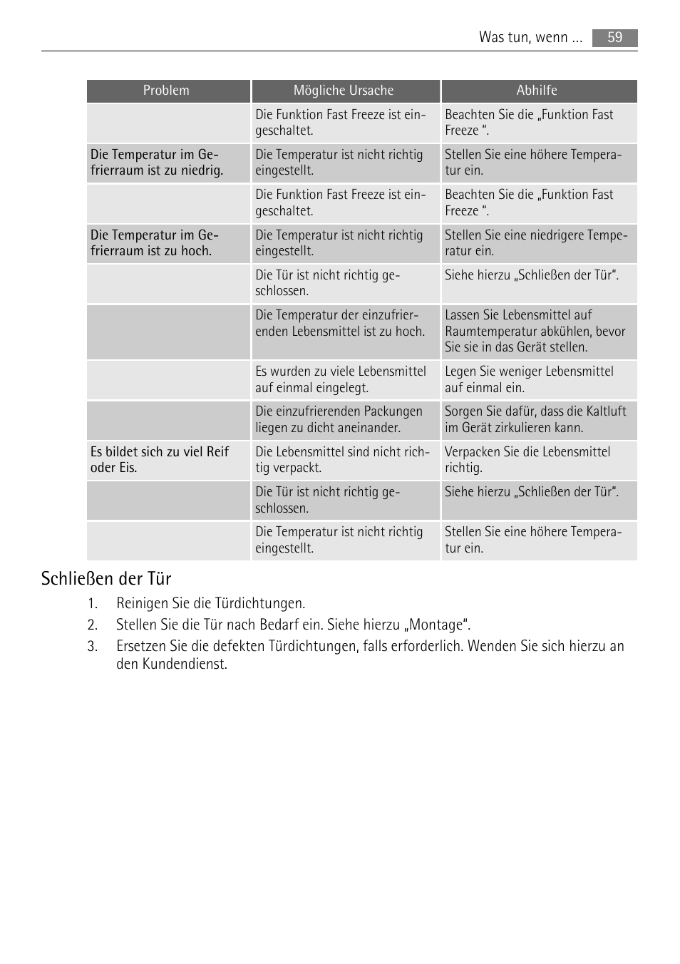 Schließen der tür | AEG A42000GNW0 User Manual | Page 59 / 64