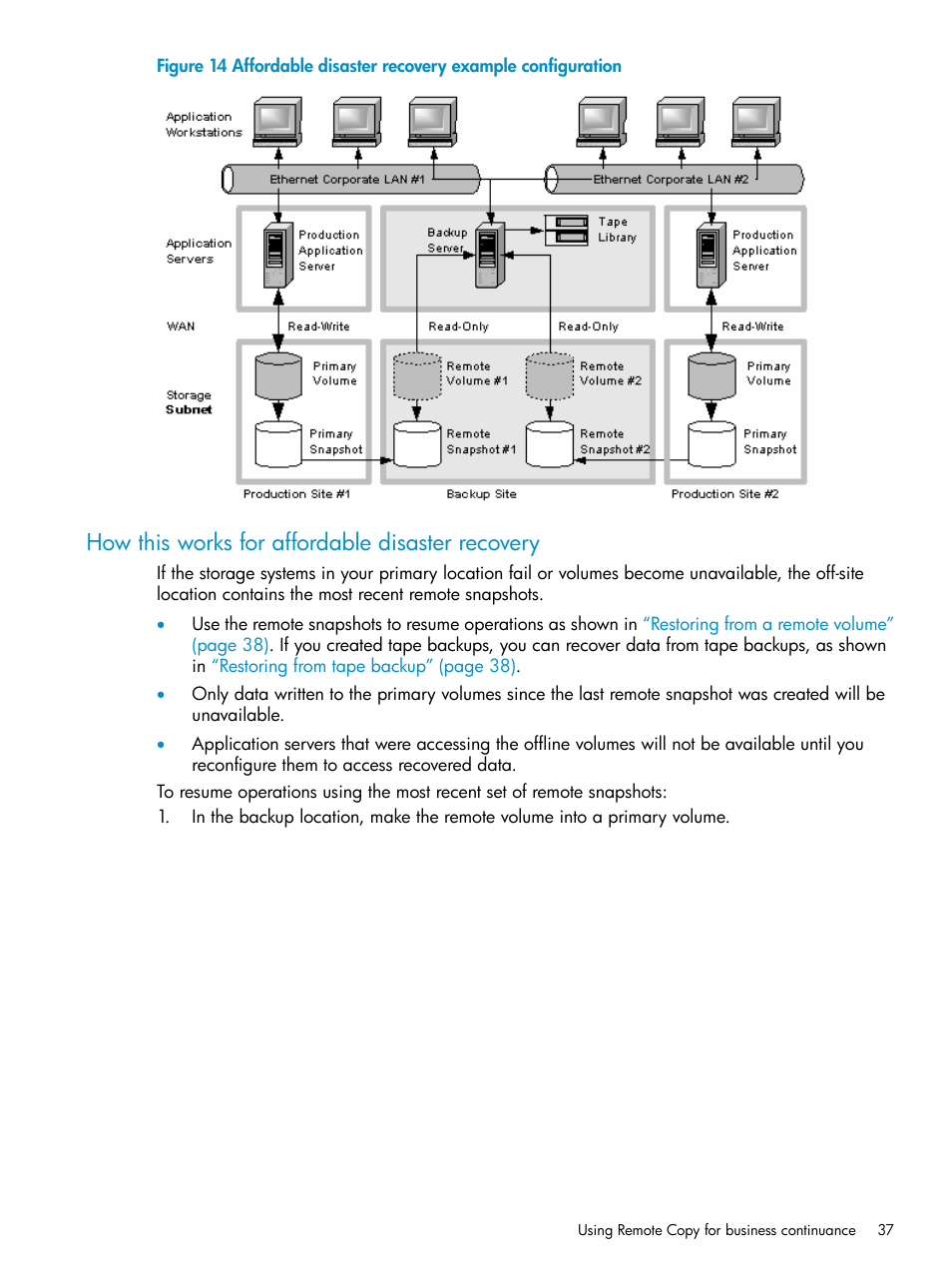 How this works for affordable disaster recovery | HP LeftHand P4000 Virtual SAN Appliance Software User Manual | Page 37 / 57