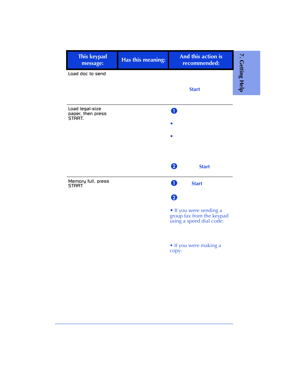 HP Officejet 600 All-in-One Printer User Manual | Page 111 / 140