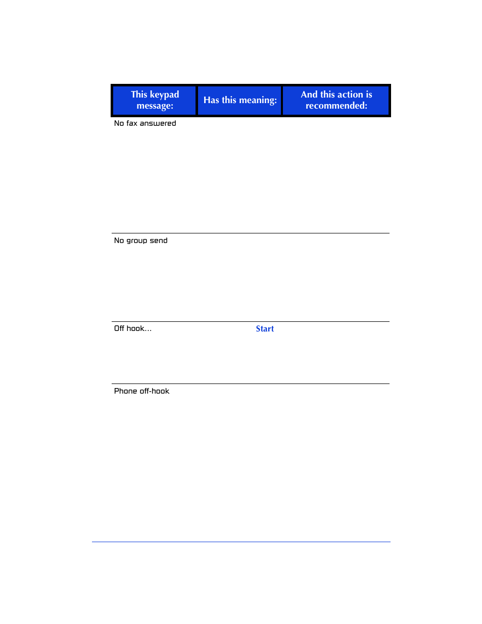 HP Officejet 600 All-in-One Printer User Manual | Page 112 / 140