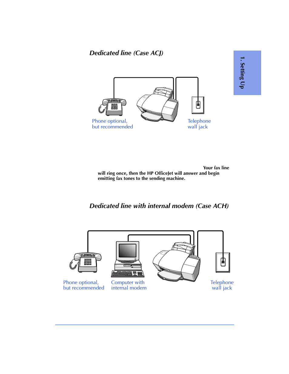 Dedicated line (case acj), Dedicated line with internal modem (case ach) | HP Officejet 600 All-in-One Printer User Manual | Page 19 / 140