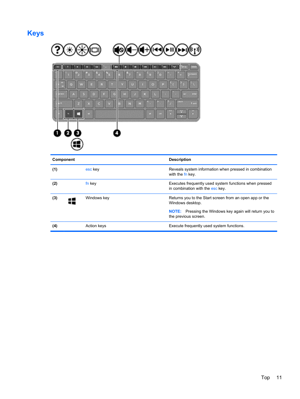 Keys | HP Pavilion TouchSmart 11z-e000 CTO Notebook PC User Manual | Page 21 / 87