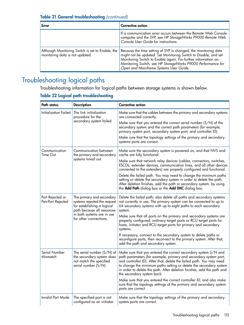 Troubleshooting logical paths | HP XP P9500 Storage User Manual | Page 115 / 193