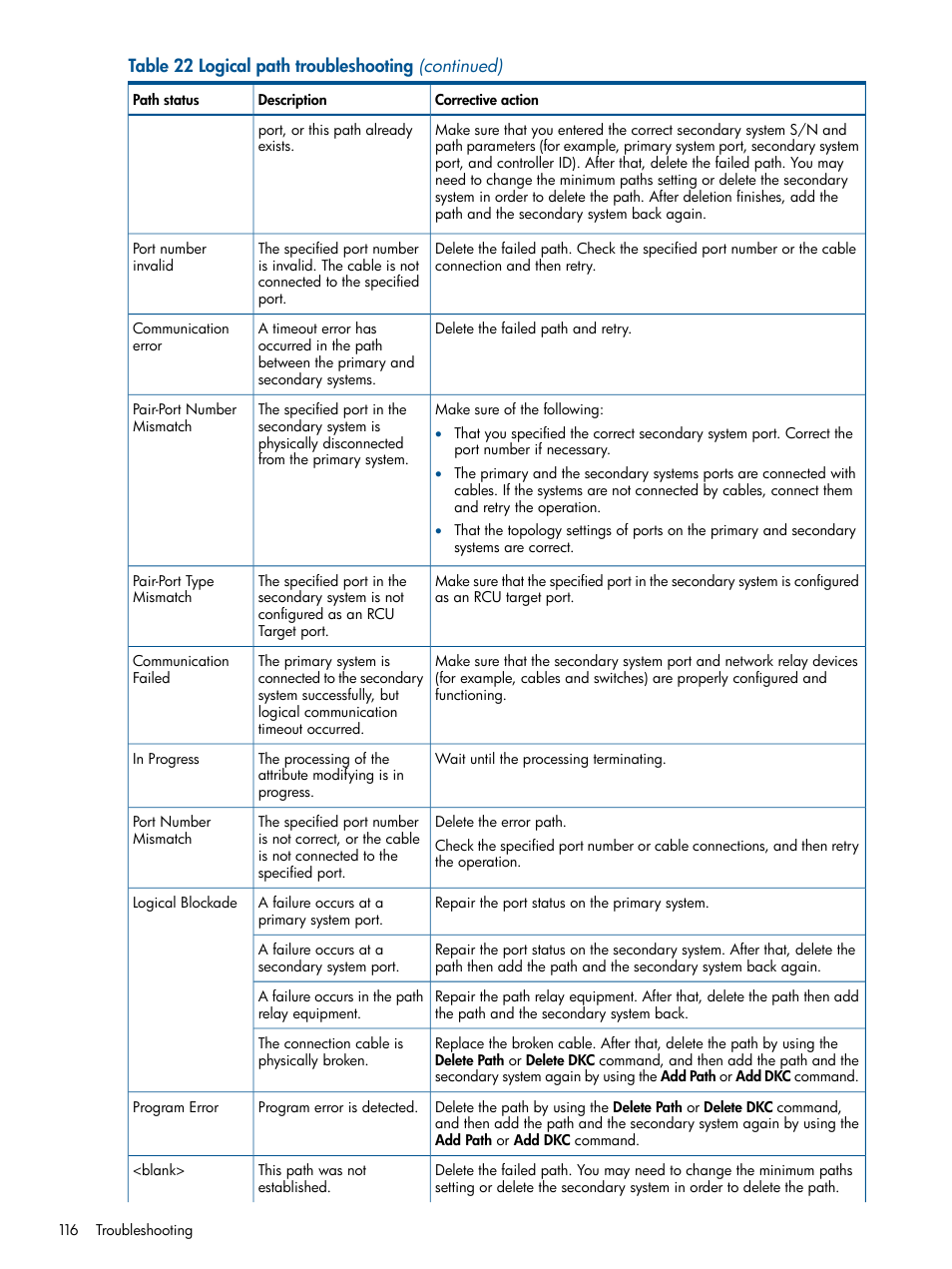 HP XP P9500 Storage User Manual | Page 116 / 193