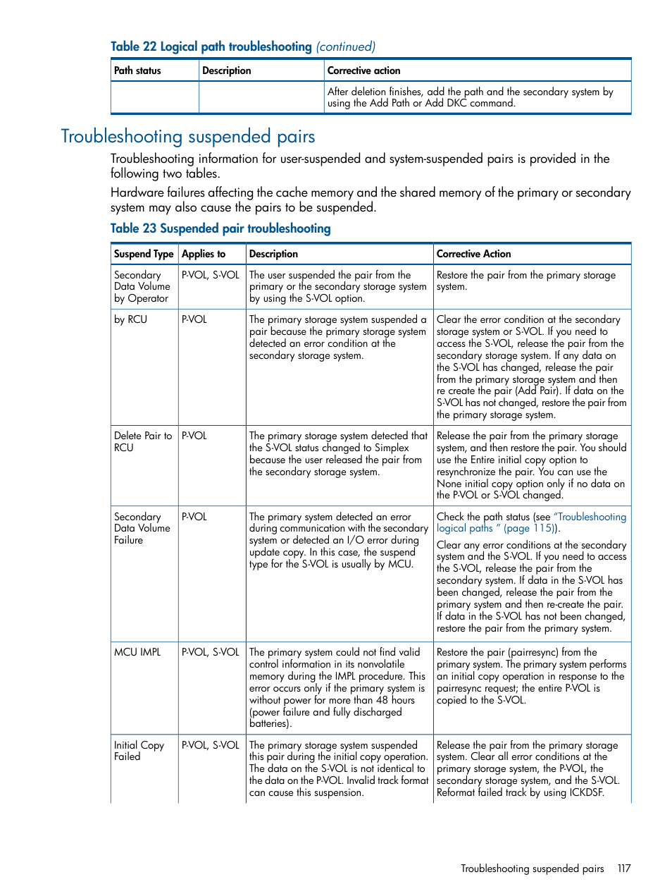 Troubleshooting suspended pairs | HP XP P9500 Storage User Manual | Page 117 / 193