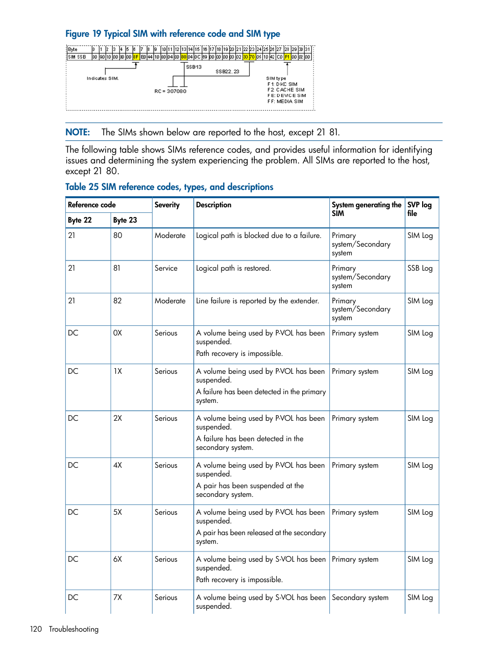 HP XP P9500 Storage User Manual | Page 120 / 193