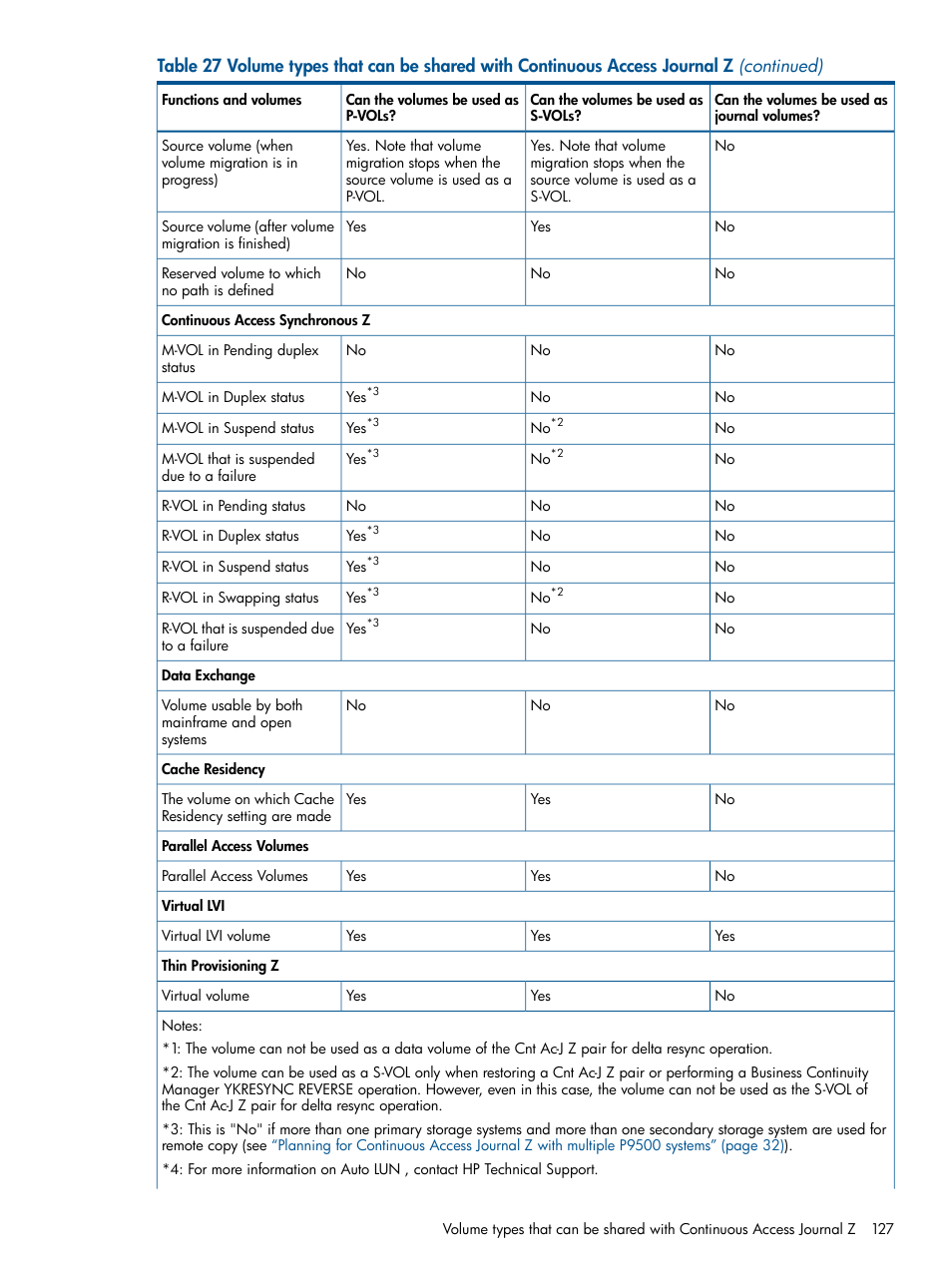 HP XP P9500 Storage User Manual | Page 127 / 193