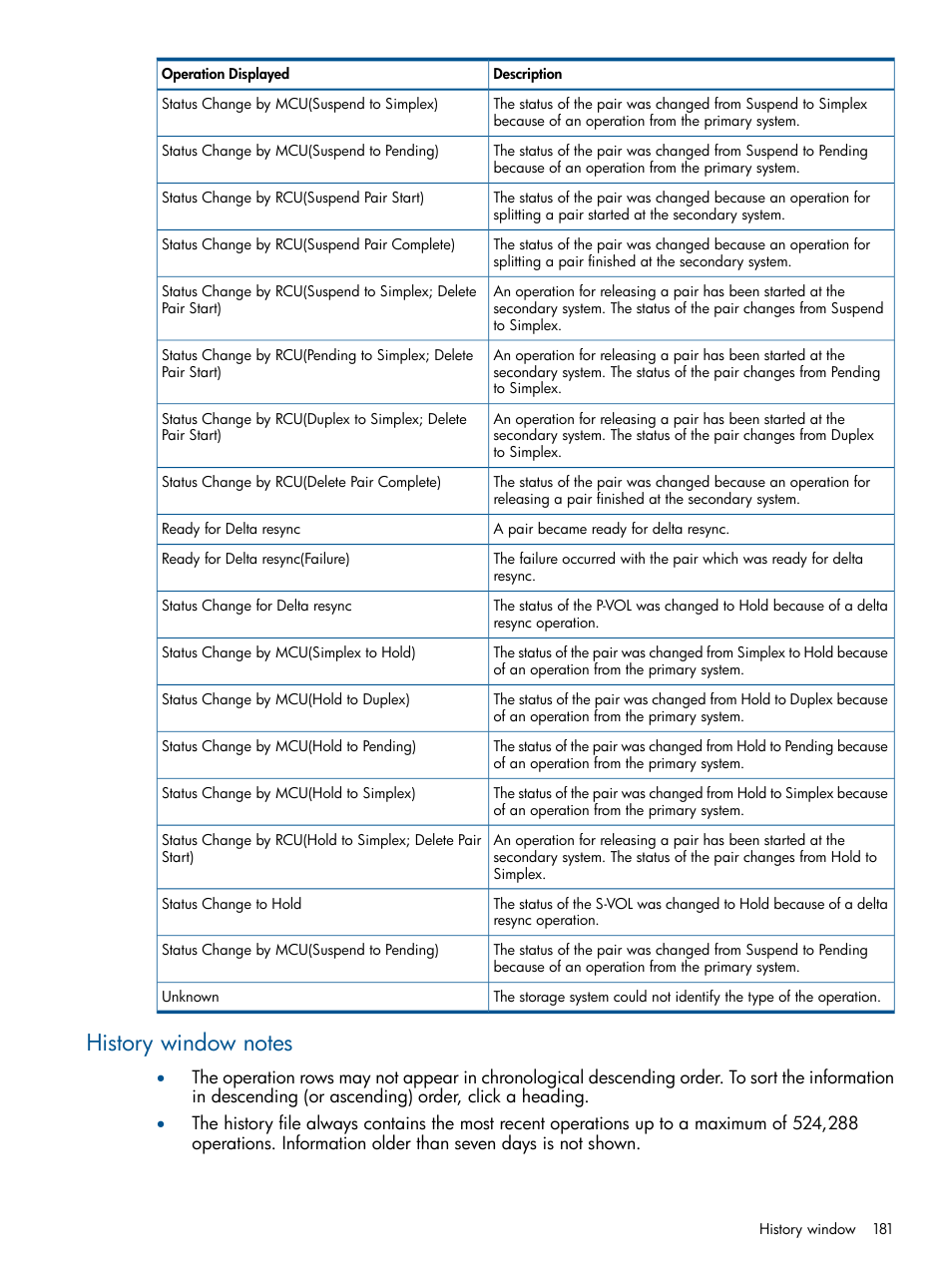 History window notes | HP XP P9500 Storage User Manual | Page 181 / 193