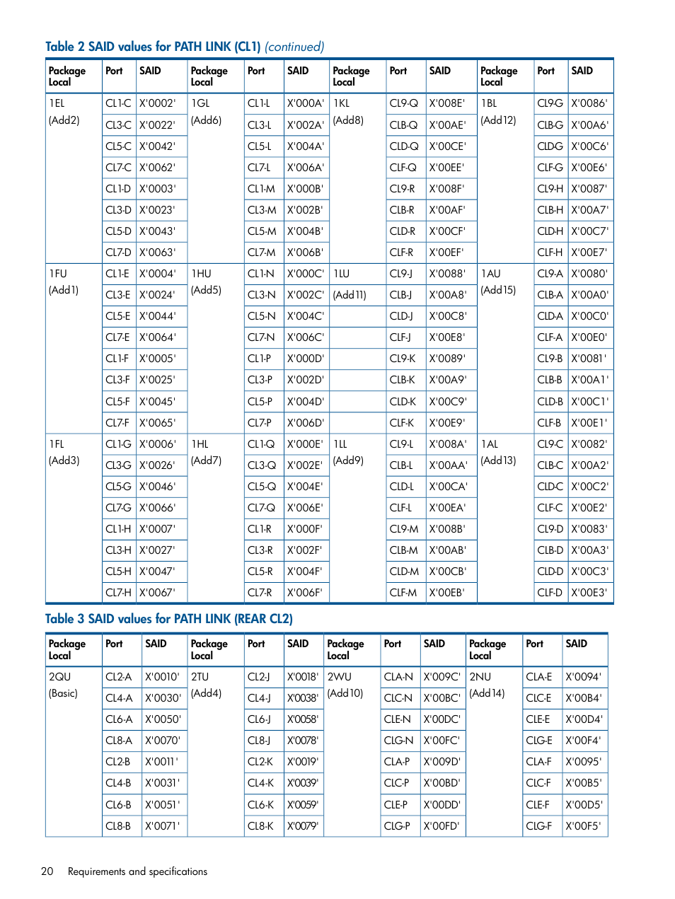 HP XP P9500 Storage User Manual | Page 20 / 193