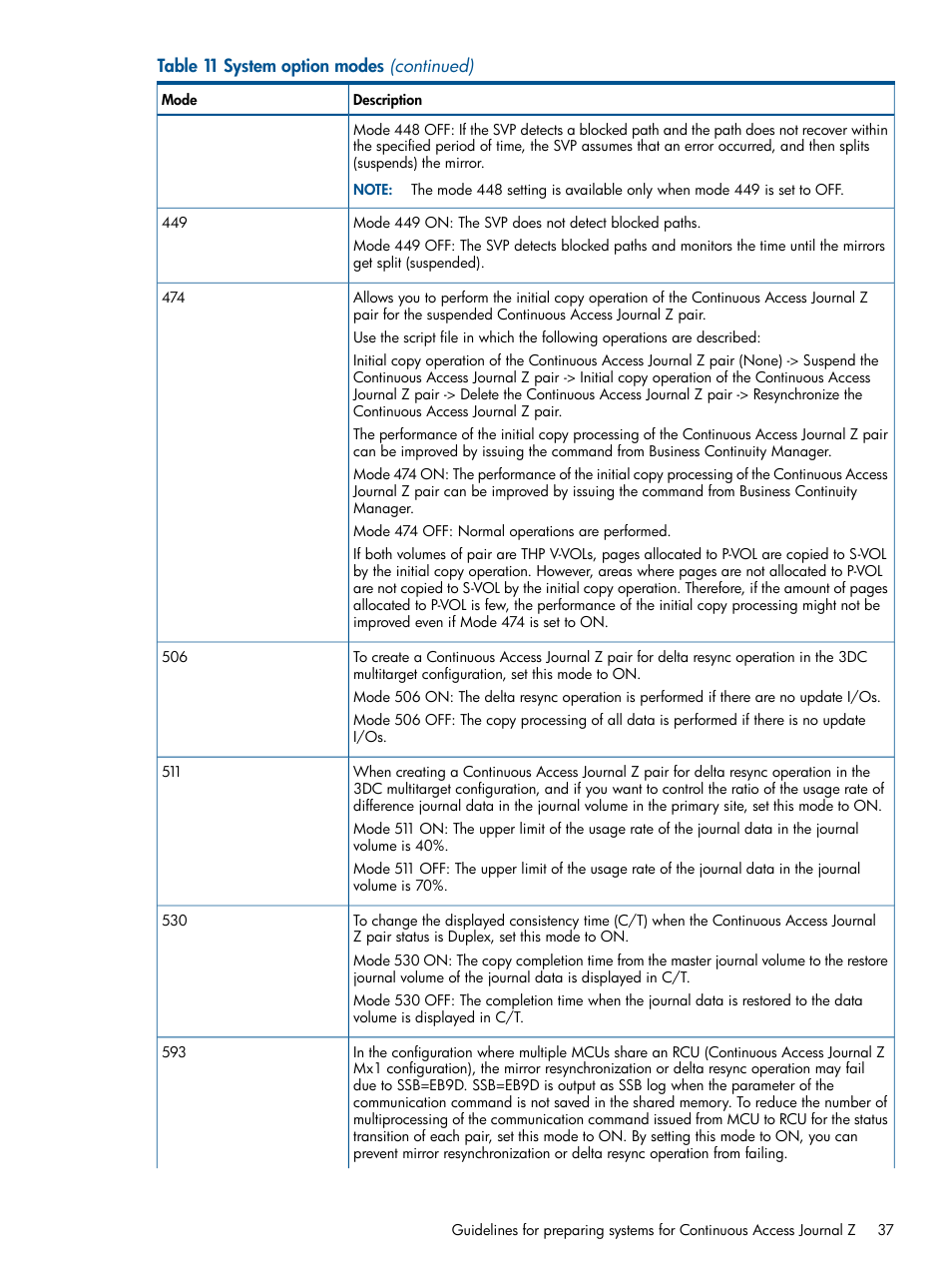 HP XP P9500 Storage User Manual | Page 37 / 193