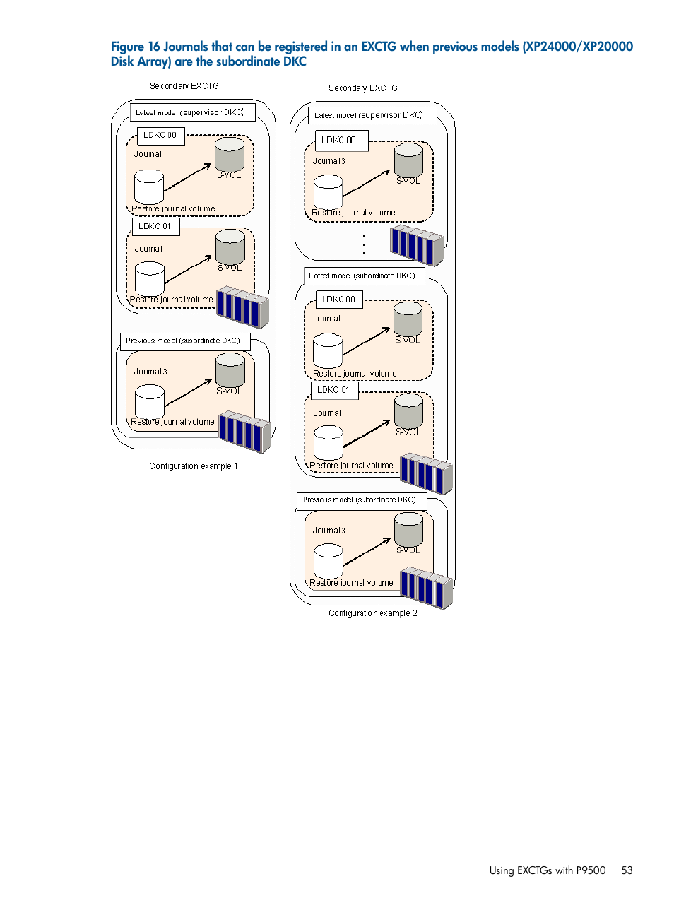 HP XP P9500 Storage User Manual | Page 53 / 193