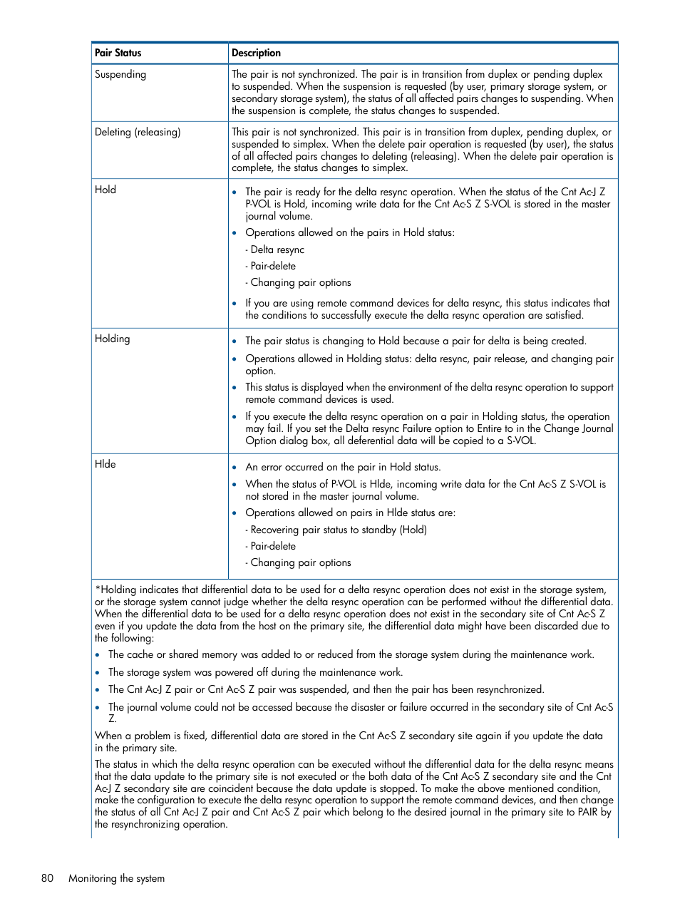 HP XP P9500 Storage User Manual | Page 80 / 193