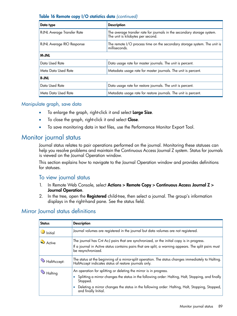 Manipulate graph, save data, Monitor journal status, Mirror journal status definitions | HP XP P9500 Storage User Manual | Page 89 / 193