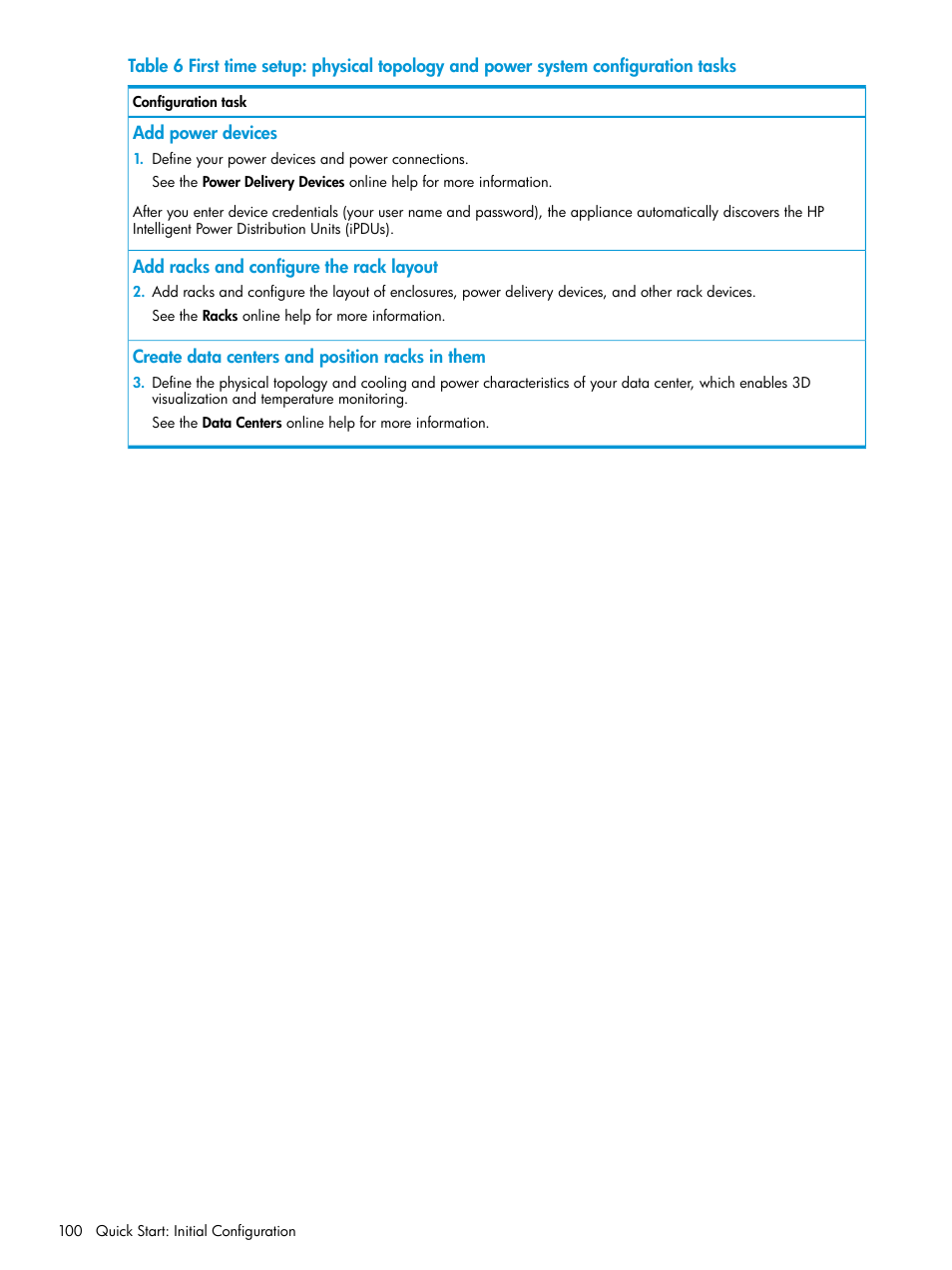 HP OneView User Manual | Page 100 / 344