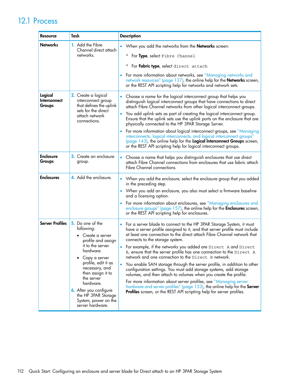 1 process | HP OneView User Manual | Page 112 / 344