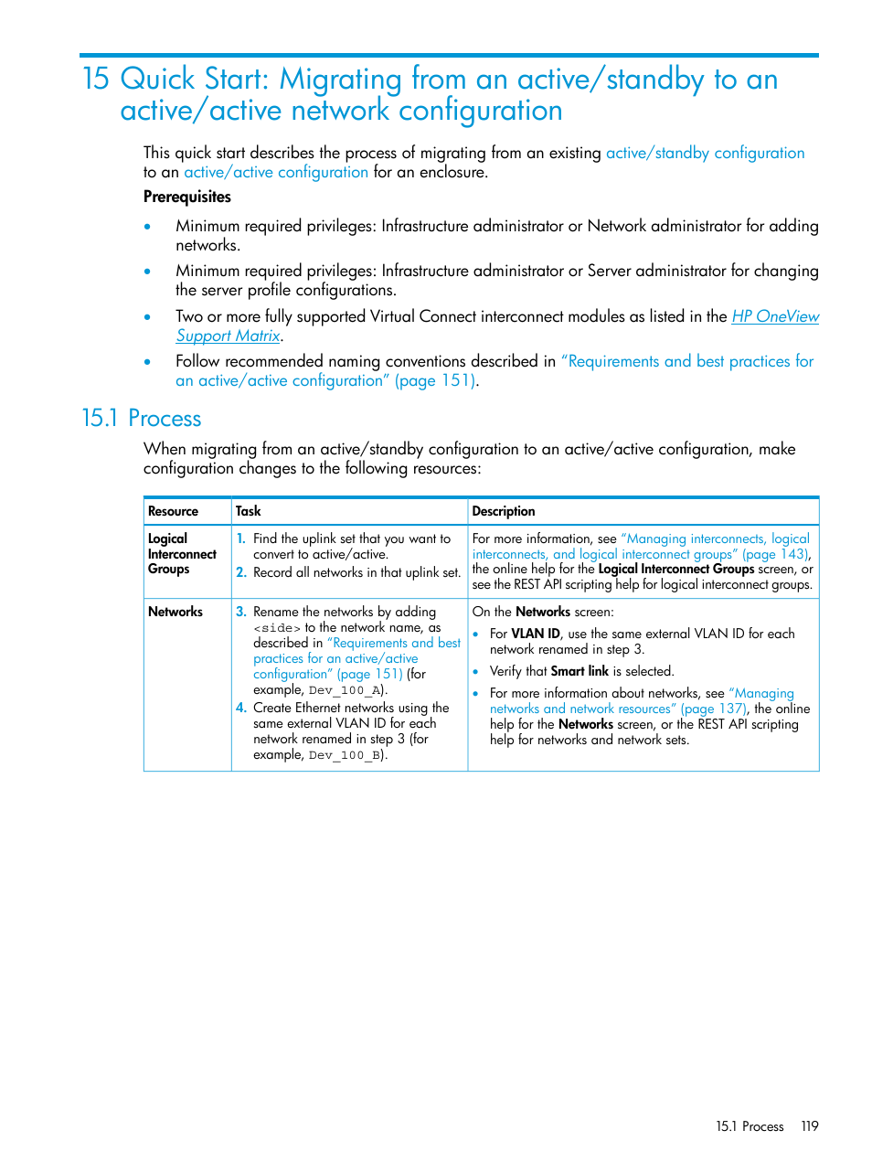 1 process | HP OneView User Manual | Page 119 / 344