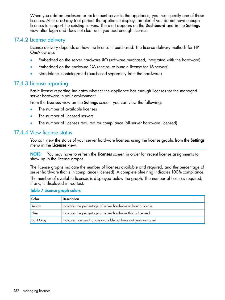 2 license delivery, 3 license reporting, 4 view license status | HP OneView User Manual | Page 132 / 344