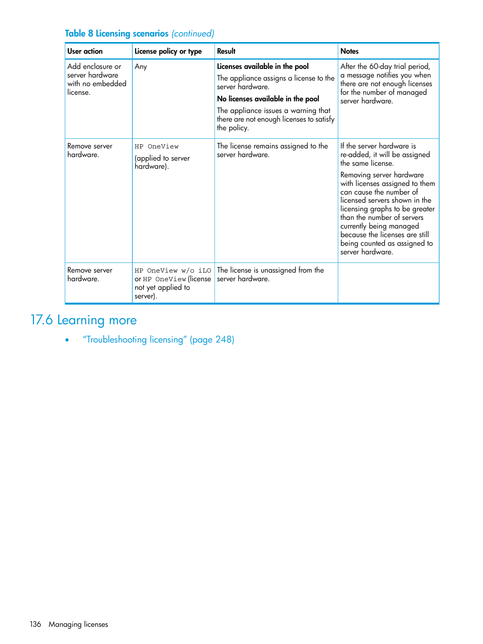 6 learning more | HP OneView User Manual | Page 136 / 344