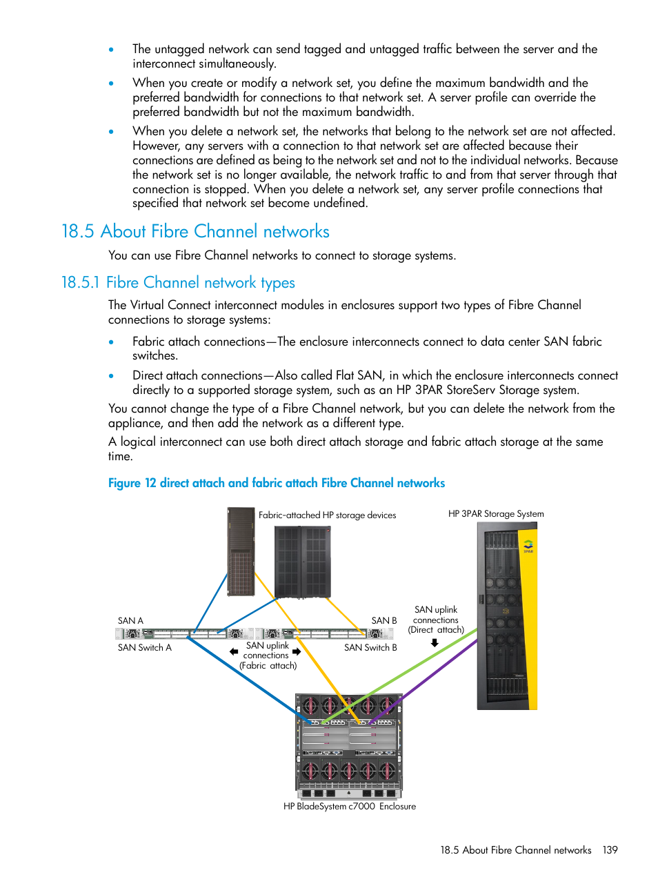 5 about fibre channel networks, 1 fibre channel network types | HP OneView User Manual | Page 139 / 344