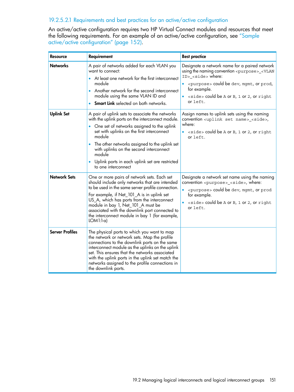 Requirements and best practices for, Requirements and best | HP OneView User Manual | Page 151 / 344