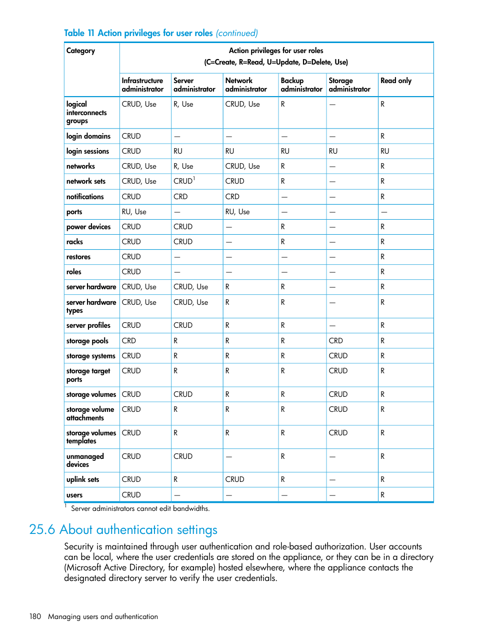 6 about authentication settings | HP OneView User Manual | Page 180 / 344