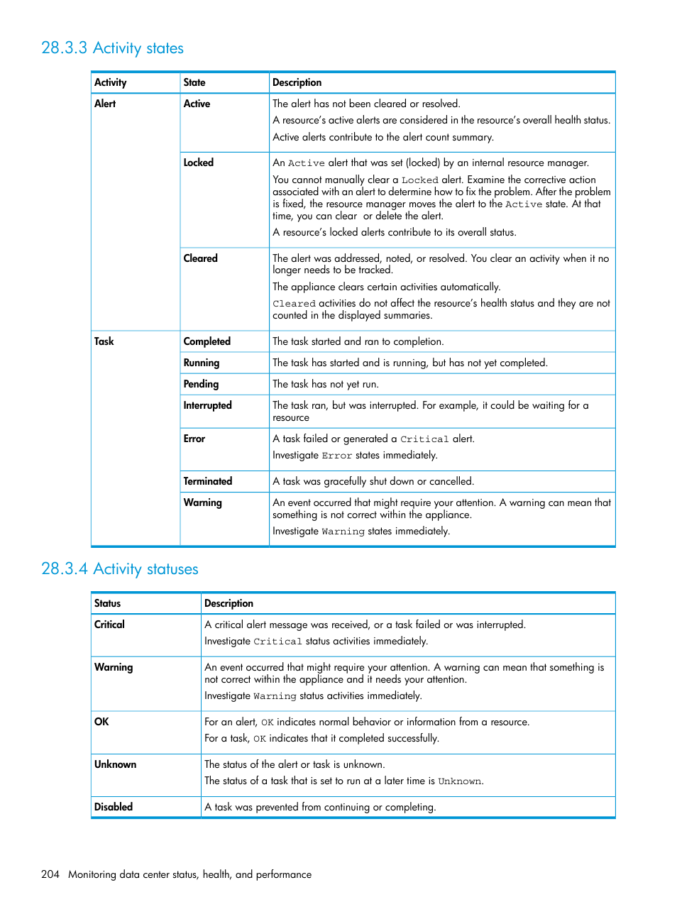 3 activity states, 4 activity statuses, 3 activity states 28.3.4 activity statuses | HP OneView User Manual | Page 204 / 344