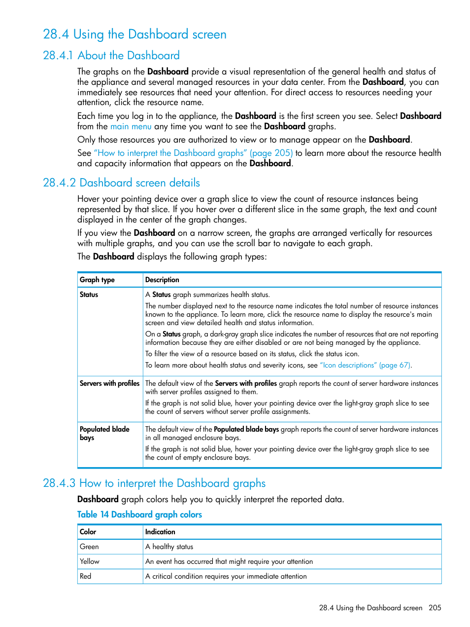 4 using the dashboard screen, 1 about the dashboard, 2 dashboard screen details | 3 how to interpret the dashboard graphs | HP OneView User Manual | Page 205 / 344