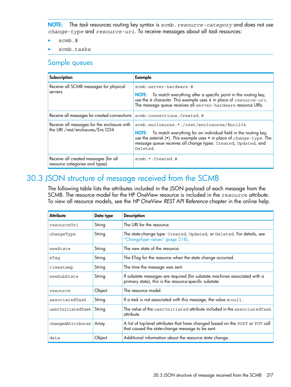 3 json structure of message received from the scmb, Sample queues | HP OneView User Manual | Page 217 / 344