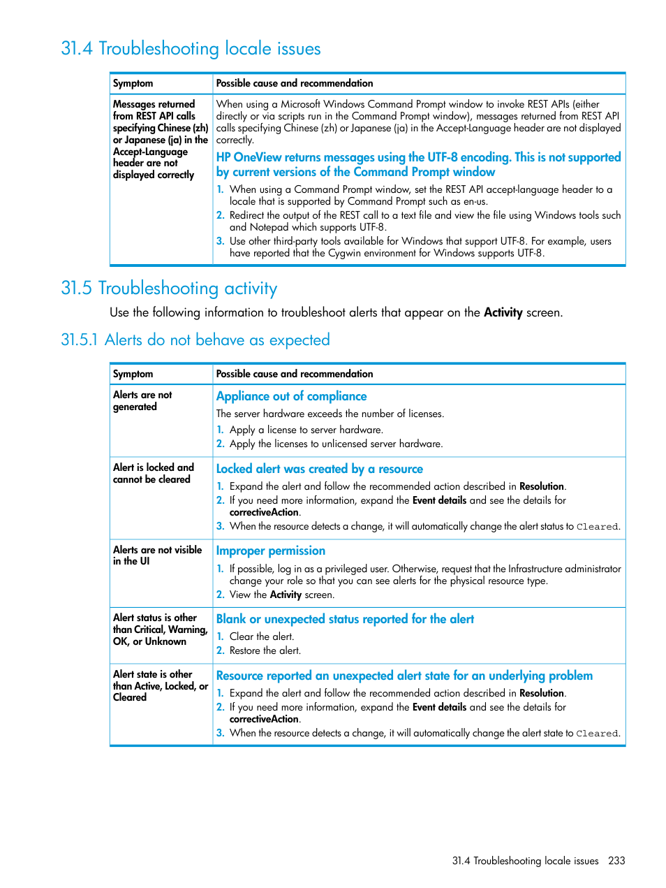 4 troubleshooting locale issues, 5 troubleshooting activity, 1 alerts do not behave as expected | Activity | HP OneView User Manual | Page 233 / 344