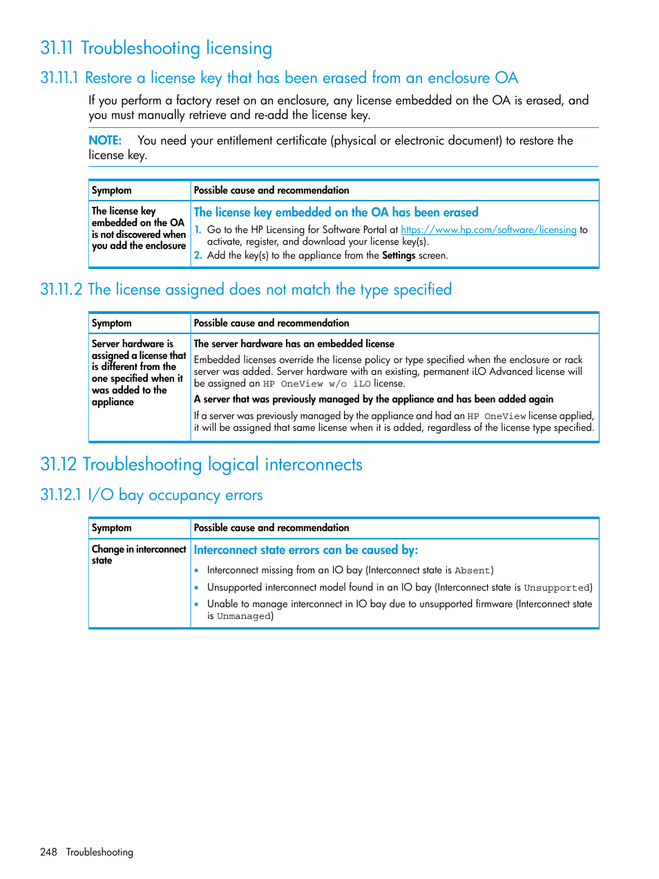 11 troubleshooting licensing, 12 troubleshooting logical interconnects, 1 i/o bay occupancy errors | Licensing, Logical interconnects | HP OneView User Manual | Page 248 / 344