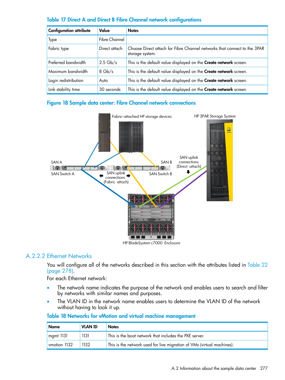 A.2.2.2 ethernet networks | HP OneView User Manual | Page 277 / 344