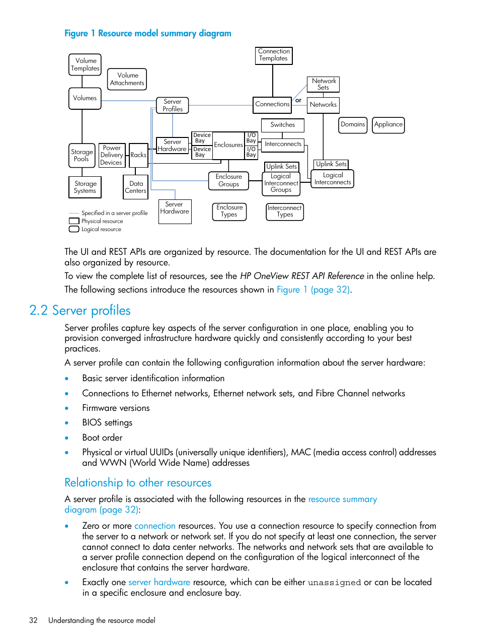 2 server profiles, Relationship to other resources | HP OneView User Manual | Page 32 / 344