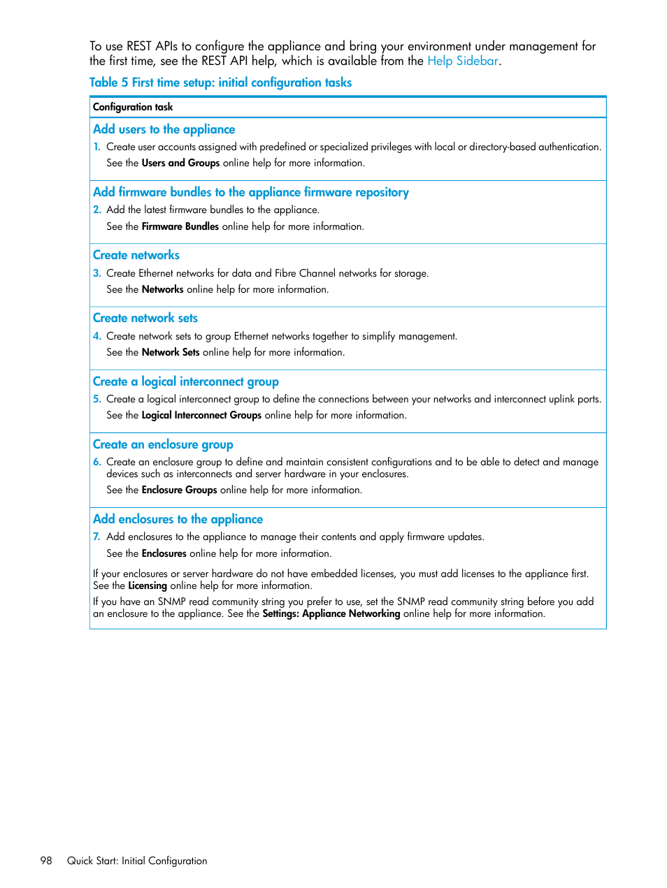 HP OneView User Manual | Page 98 / 344