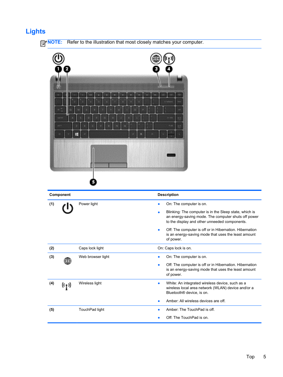 Lights | HP ProBook 4446s Notebook-PC User Manual | Page 15 / 110