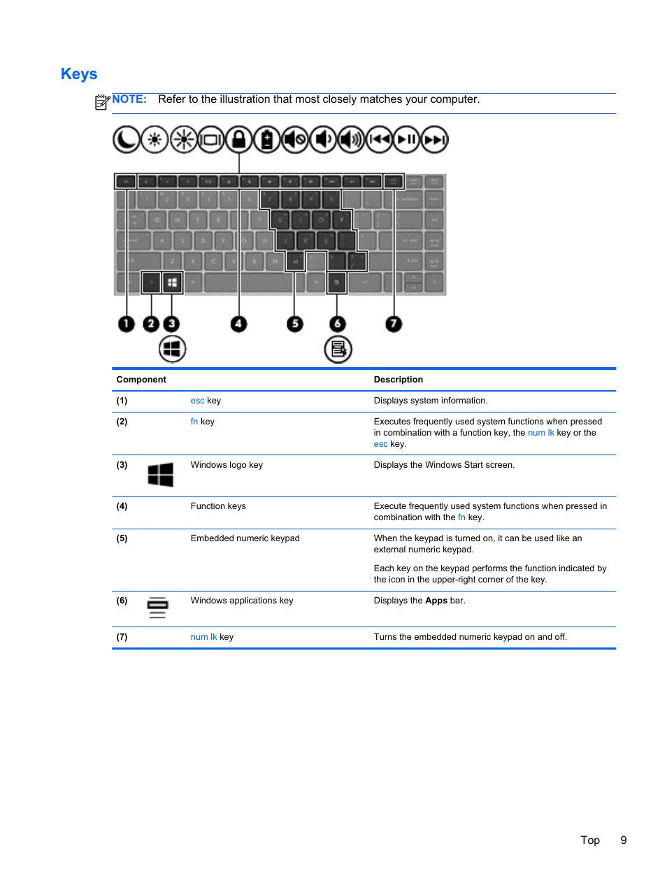 Keys | HP ProBook 4446s Notebook-PC User Manual | Page 19 / 110