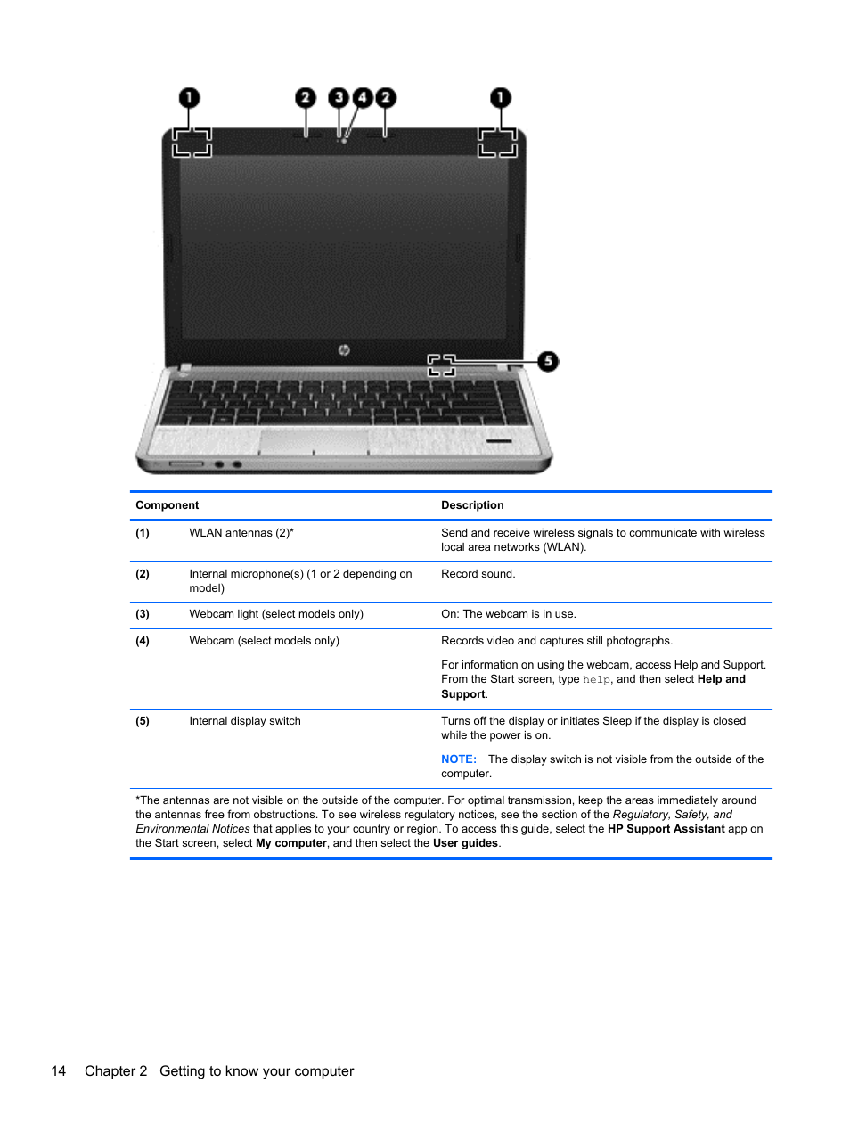 14 chapter 2 getting to know your computer | HP ProBook 4446s Notebook-PC User Manual | Page 24 / 110