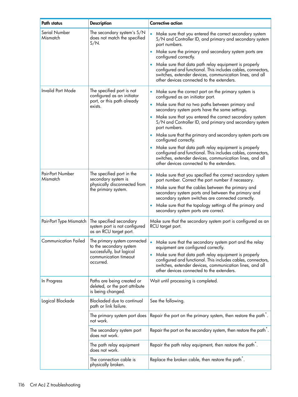 HP XP7 Storage User Manual | Page 116 / 208