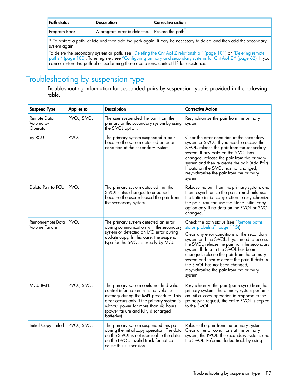 Troubleshooting by suspension type | HP XP7 Storage User Manual | Page 117 / 208