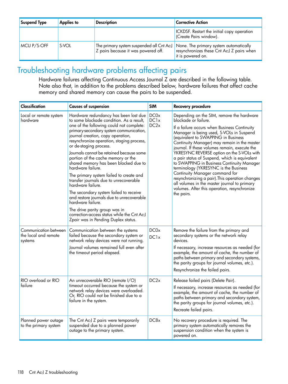 Troubleshooting hardware problems affecting pairs | HP XP7 Storage User Manual | Page 118 / 208