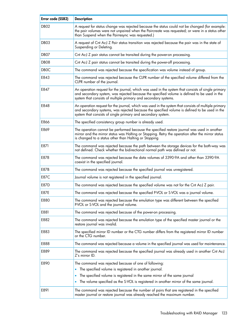 HP XP7 Storage User Manual | Page 123 / 208