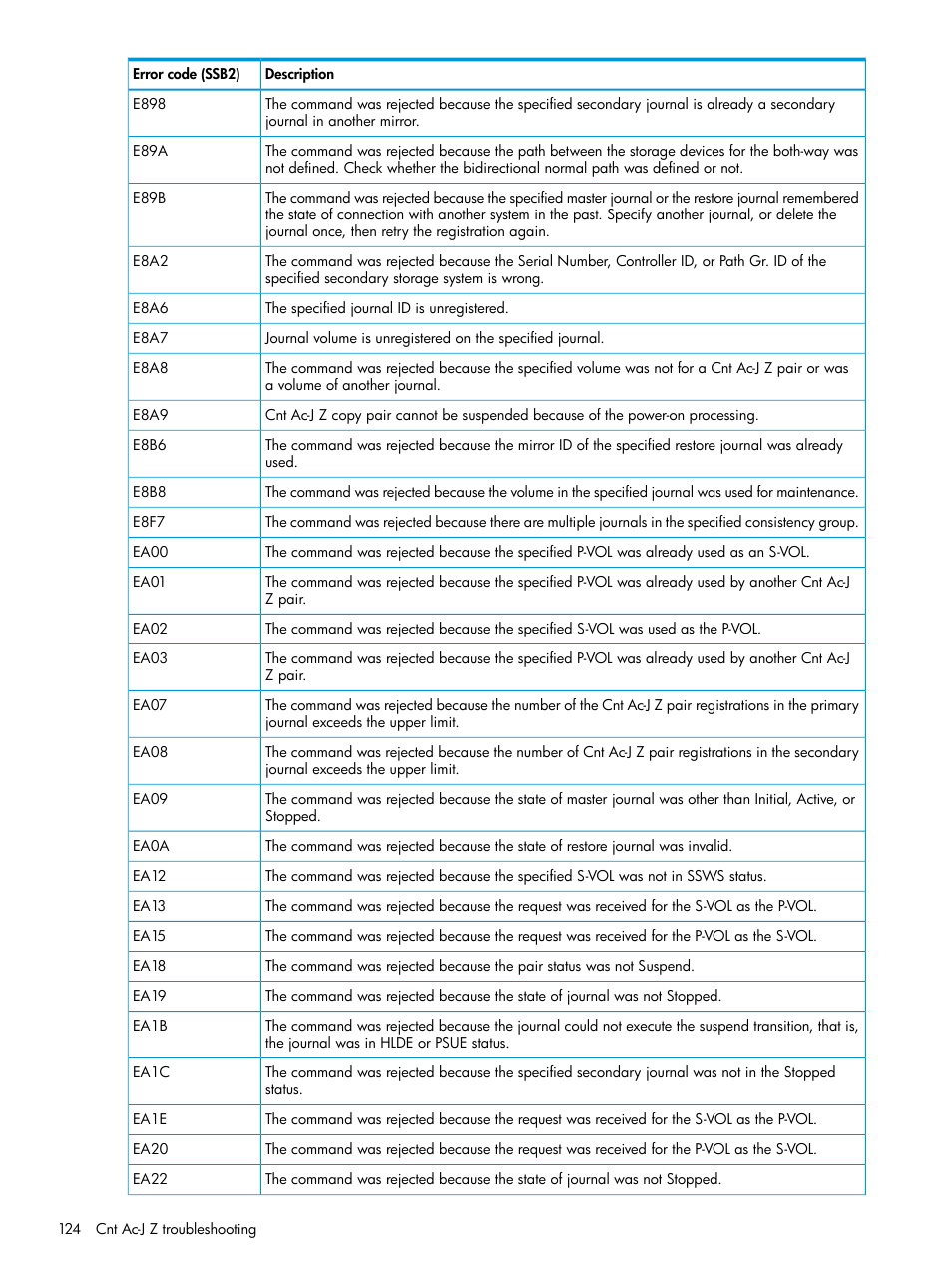 HP XP7 Storage User Manual | Page 124 / 208