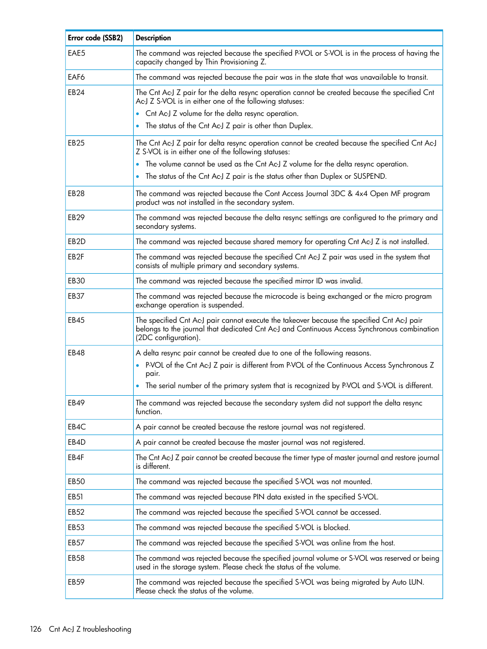 HP XP7 Storage User Manual | Page 126 / 208