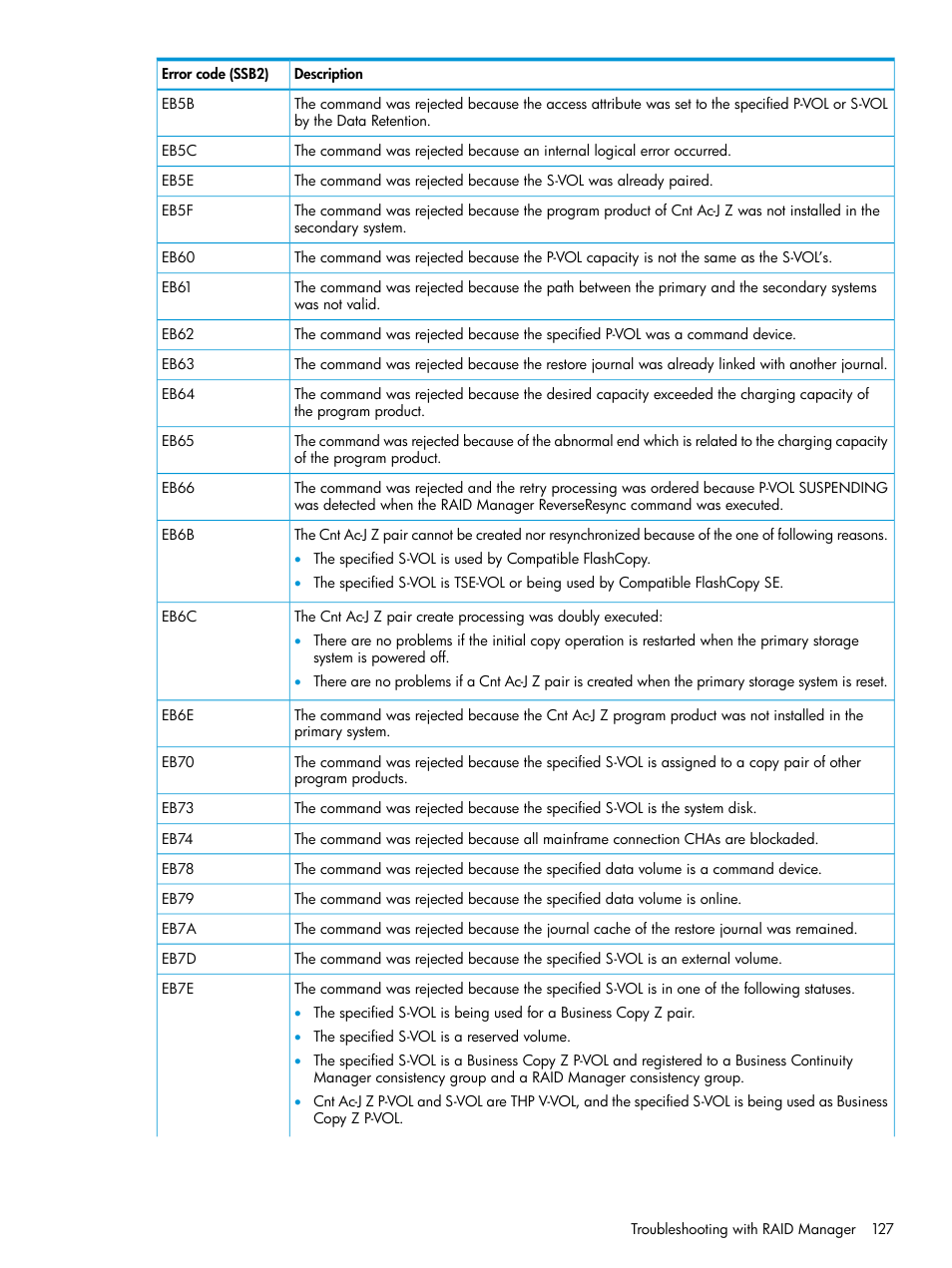 HP XP7 Storage User Manual | Page 127 / 208